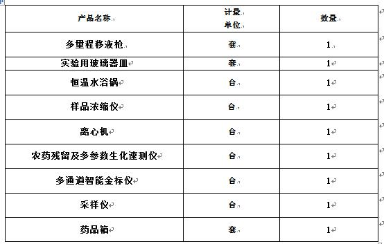 食品安全快速检测方案